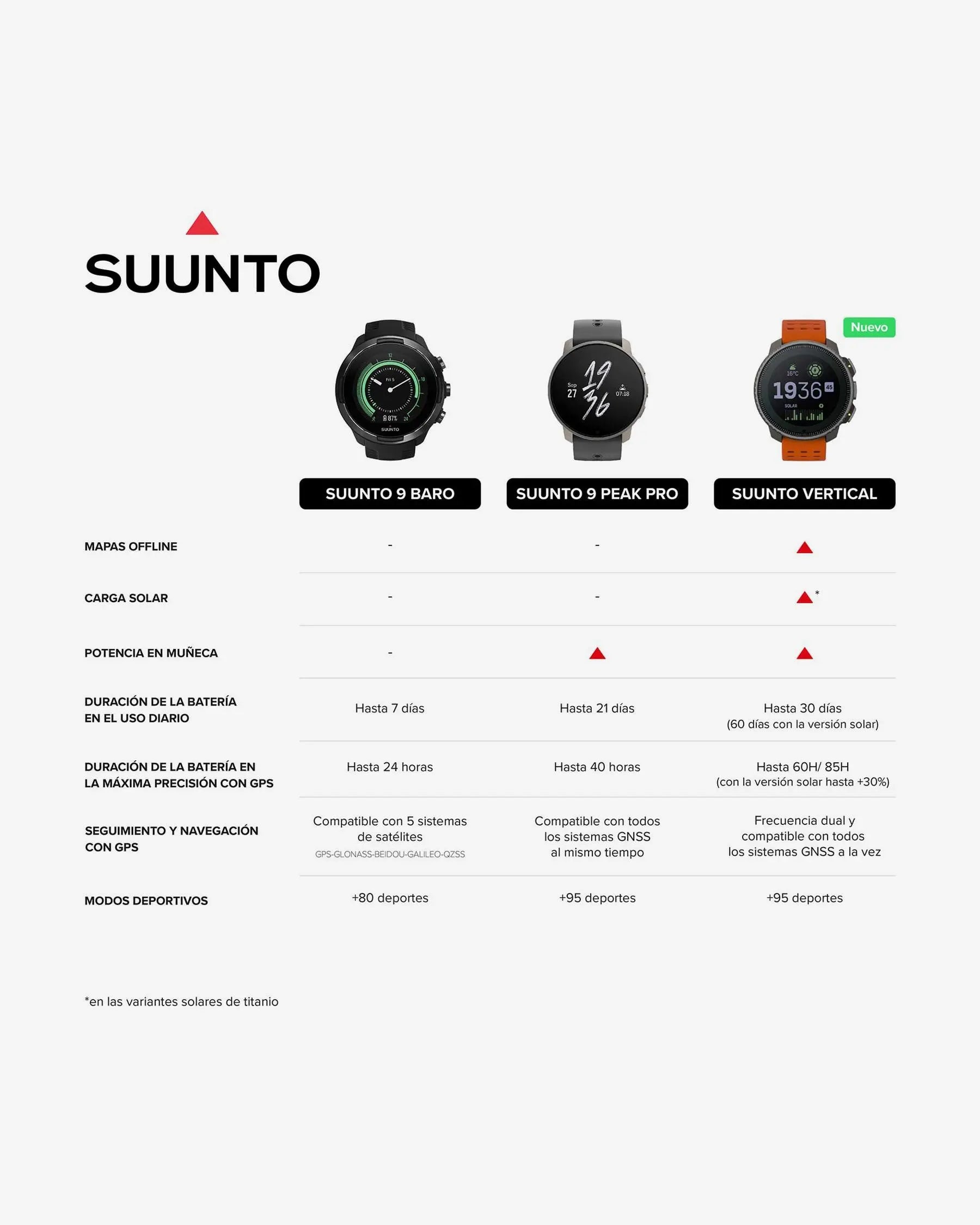 Suunto Vertical Negro - Smartwatch GPS multisport
